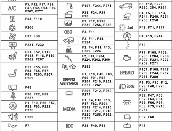 Fuse box image 12