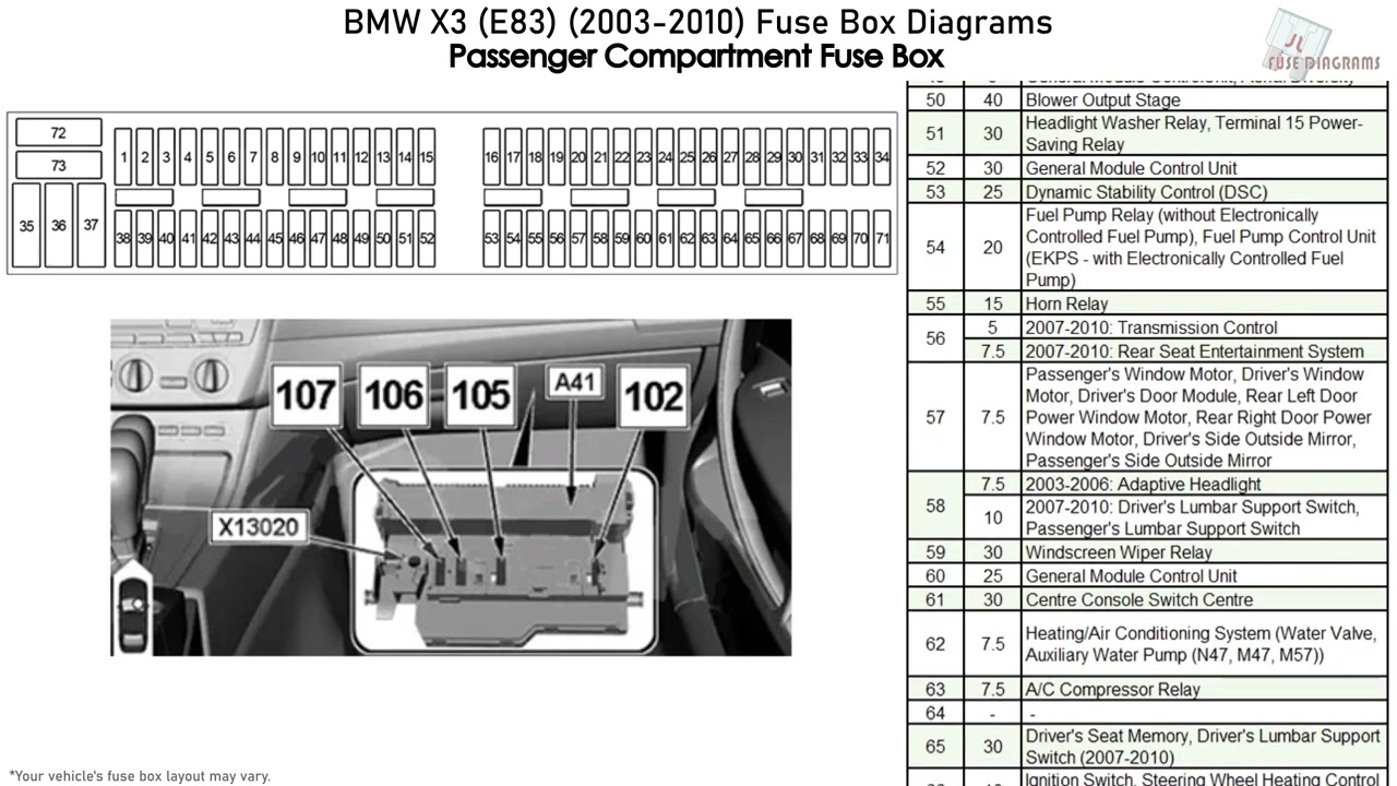 ᐅ Diagrama de fusibles BMW X3 (E83) (2004-2010) en español