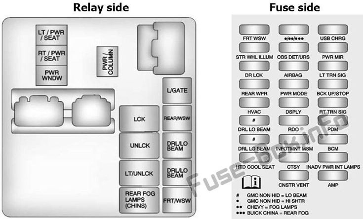 Fuse box image 5