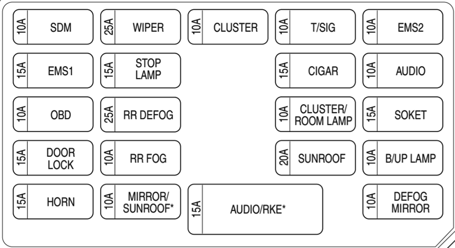 Fuse box image 17