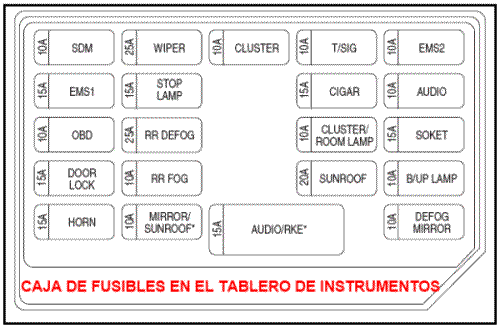 Fuse box image 4