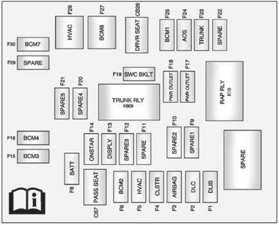 Fuse box image 13