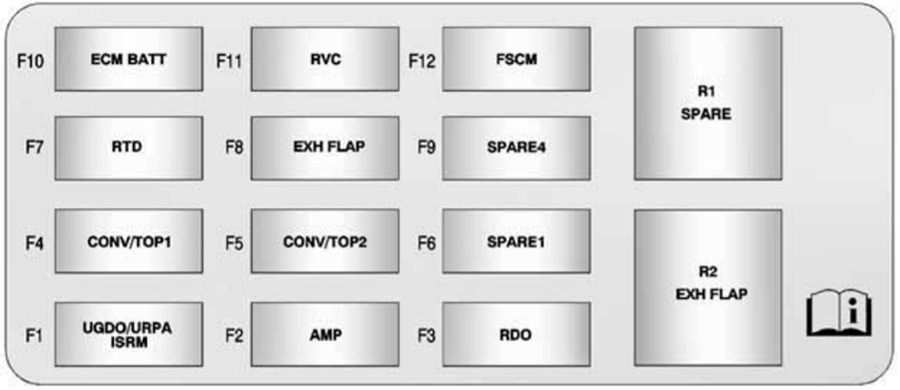 Fuse box image 10