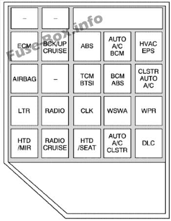 Fuse box image 2