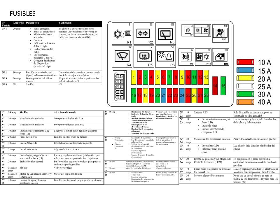 Fuse box image 1