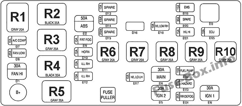 Fuse box image 5