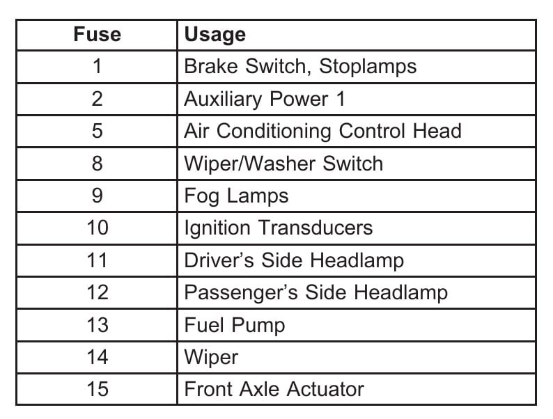 Fuse box image 17