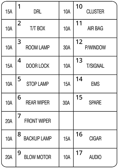 Fuse box image 11