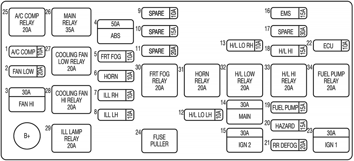 Fuse box image 15