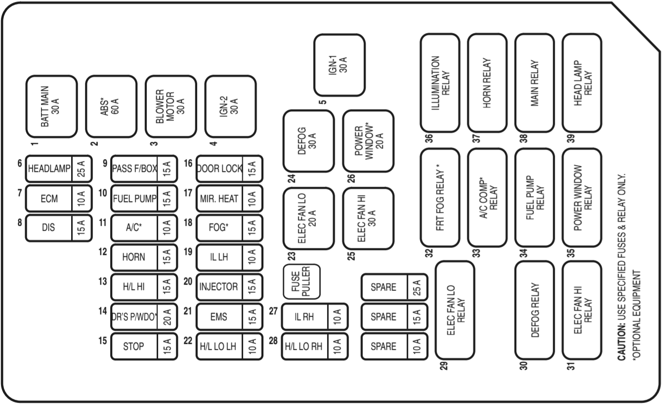 Fuse box image 17