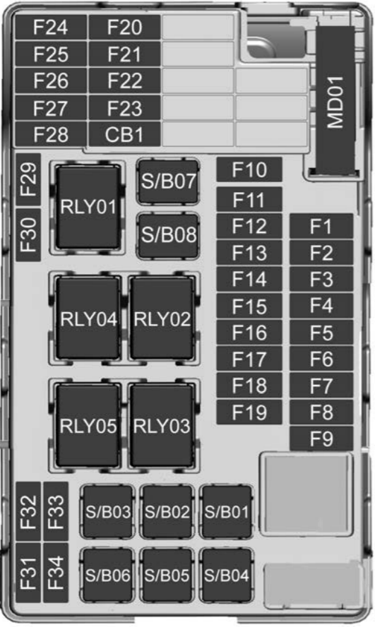 Fuse box image 9