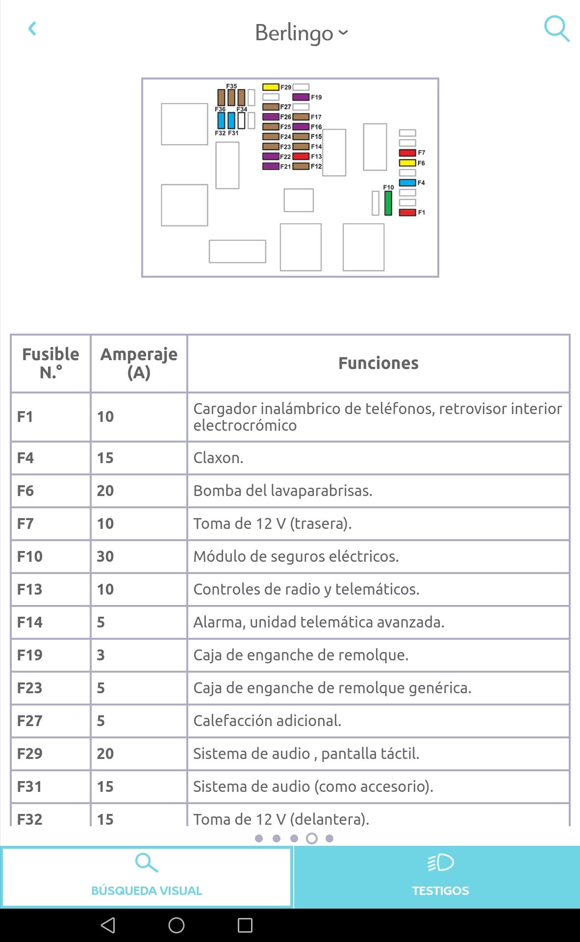  Diagrama De Fusibles Citro n Berlingo 2019 2021 En Espa ol