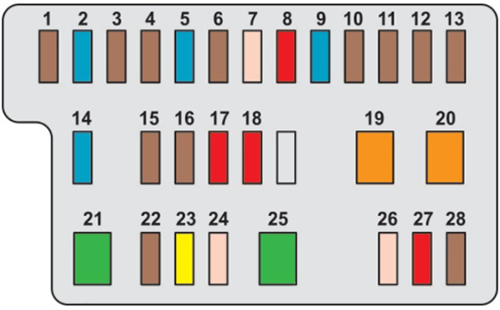 Fuse box image 12