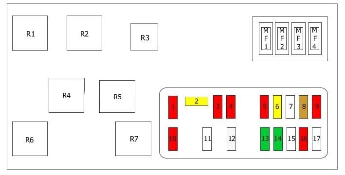 Fuse box image 9