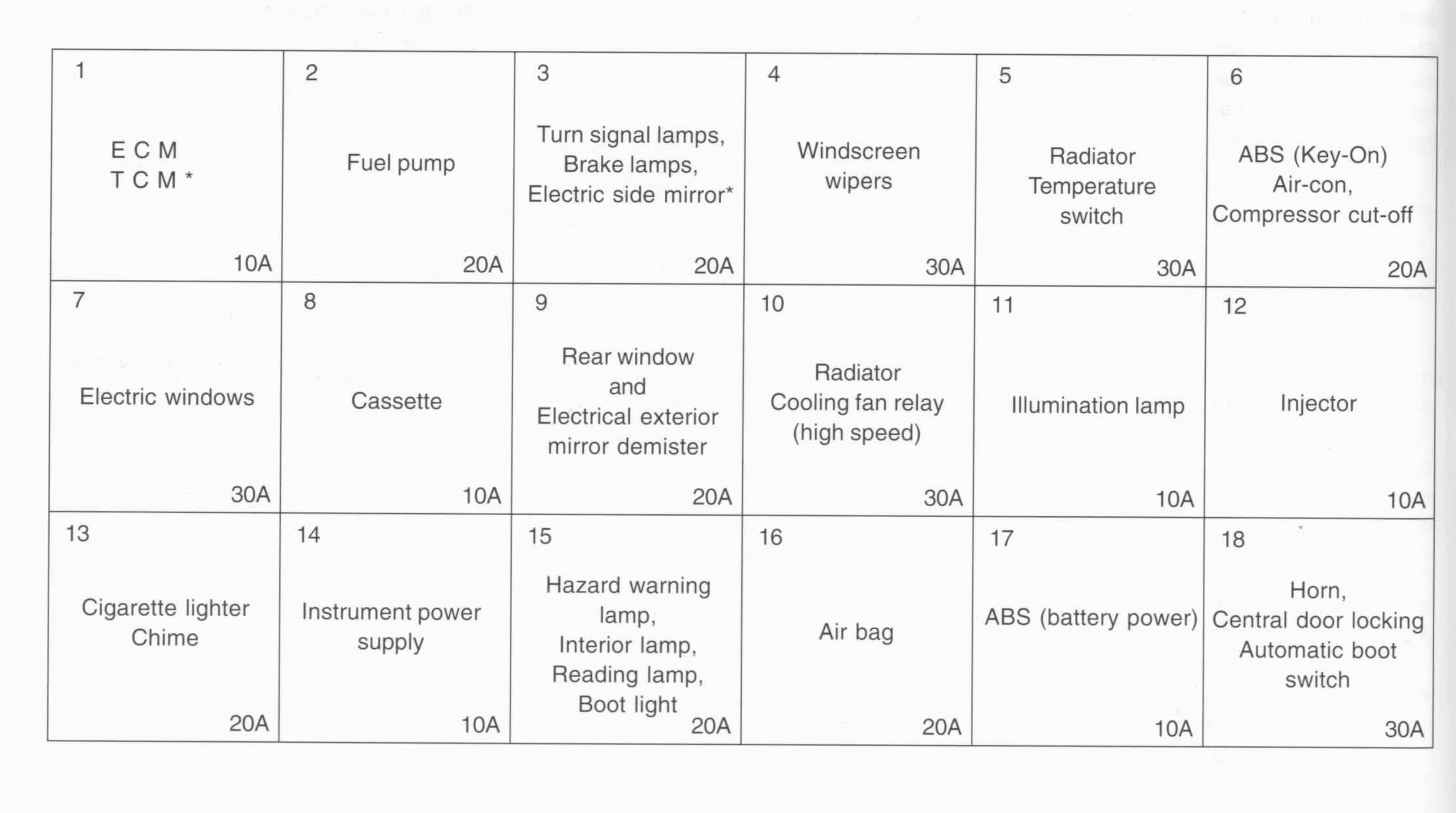 Fuse box image 10