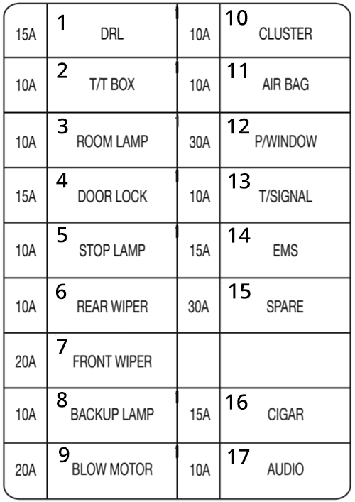 Fuse box image 9