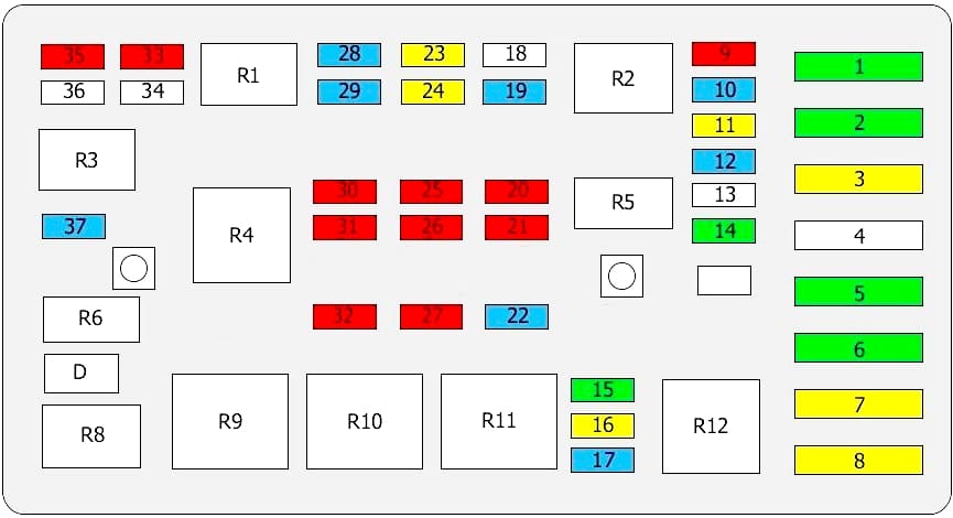 Fuse box image 5