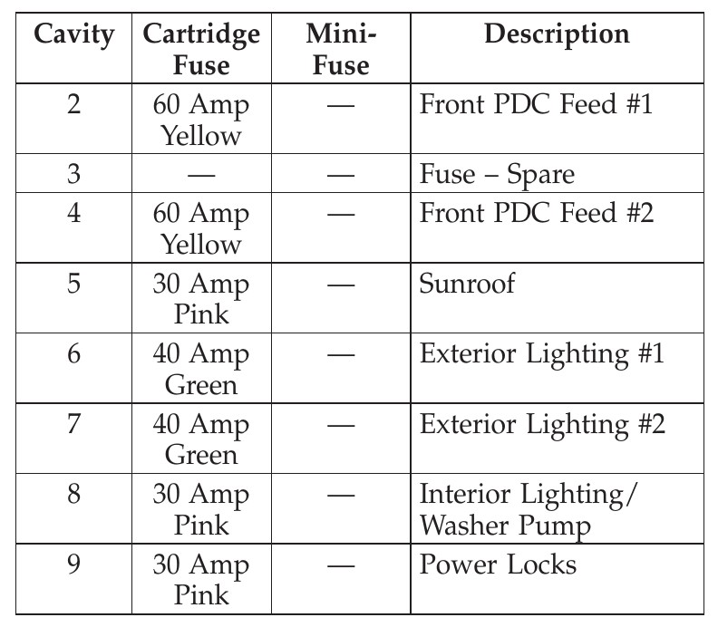 Fuse box image 17