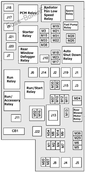 Fuse box image 1