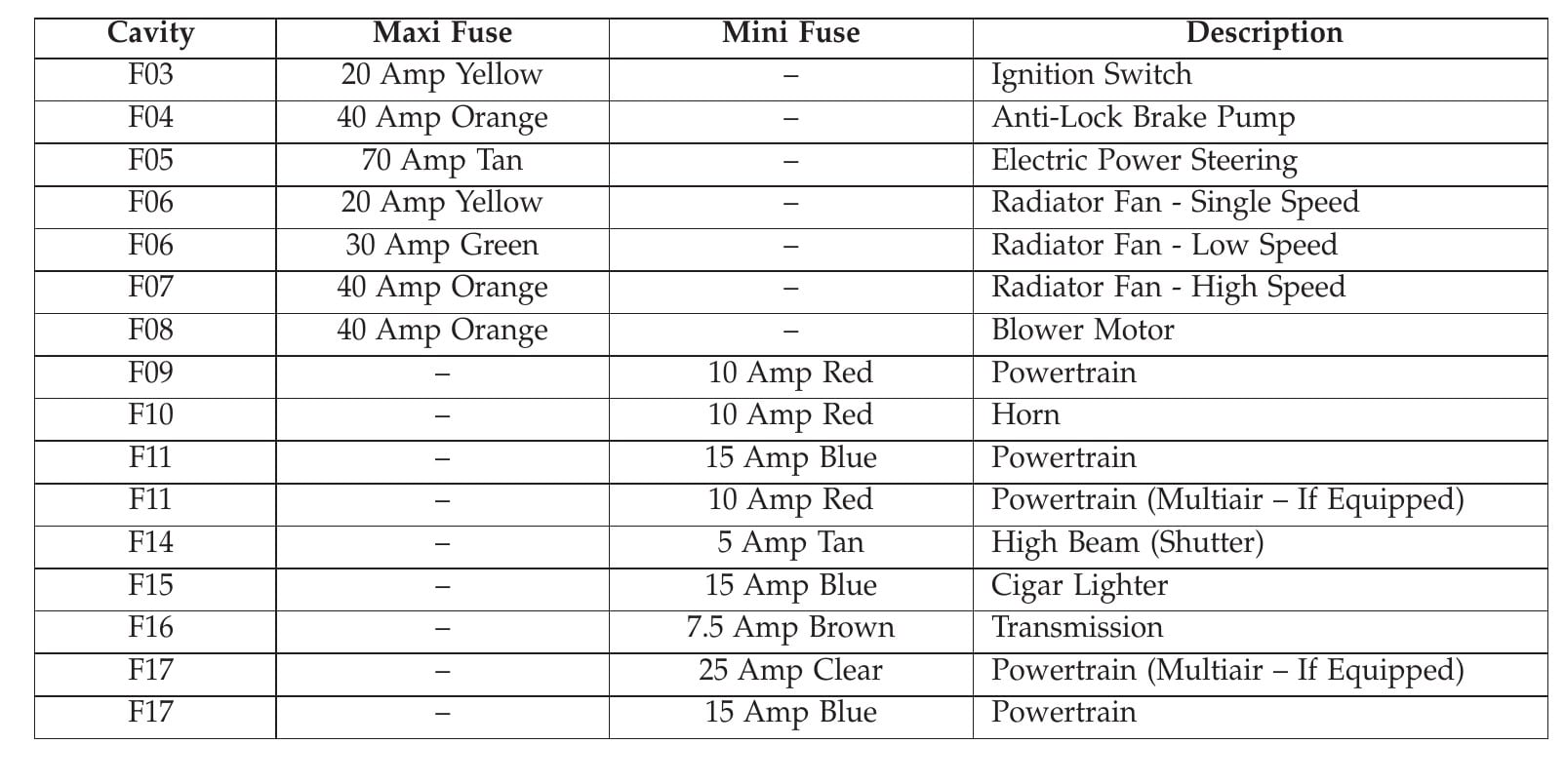 Fuse box image 11