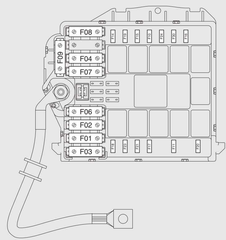 Fuse box image 5