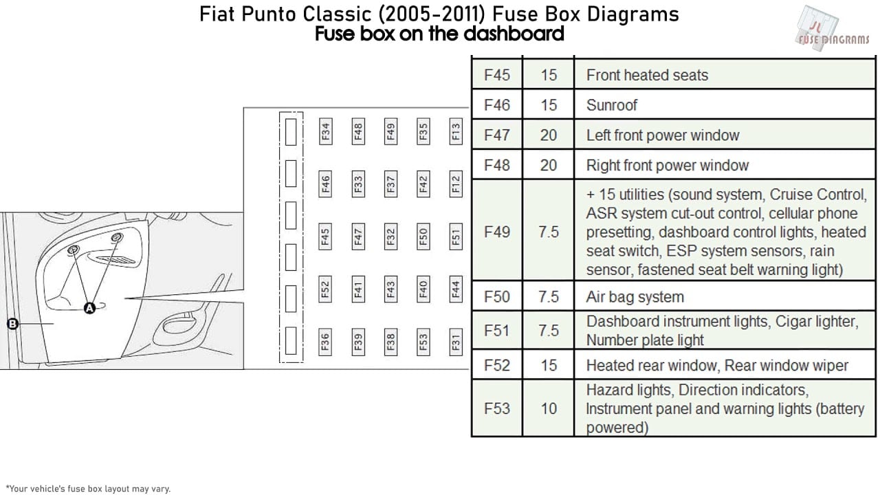 Fuse box image 3