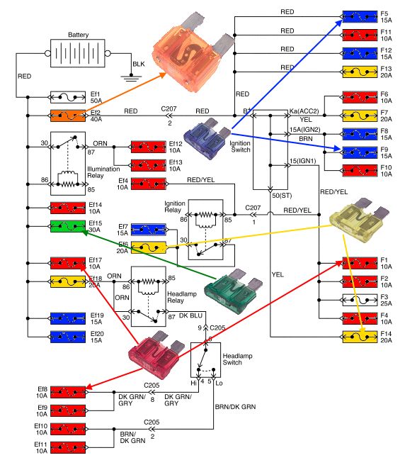 Fuse box image 4