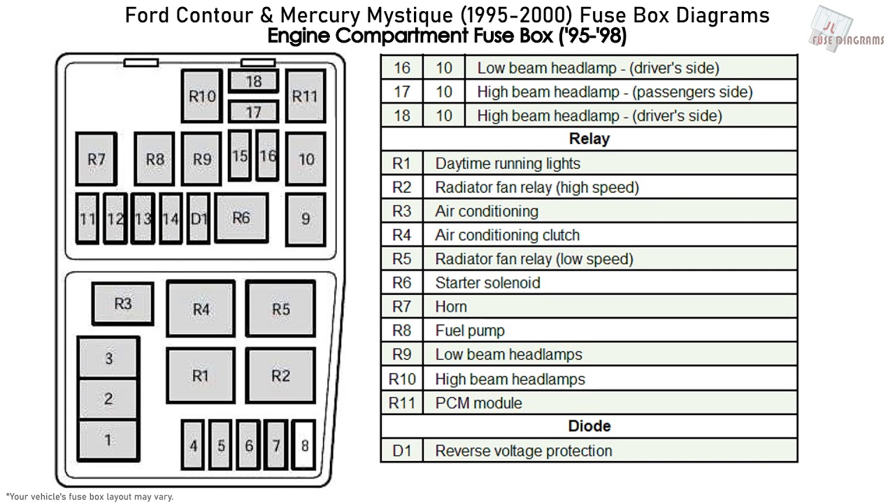 Fuse box image 3