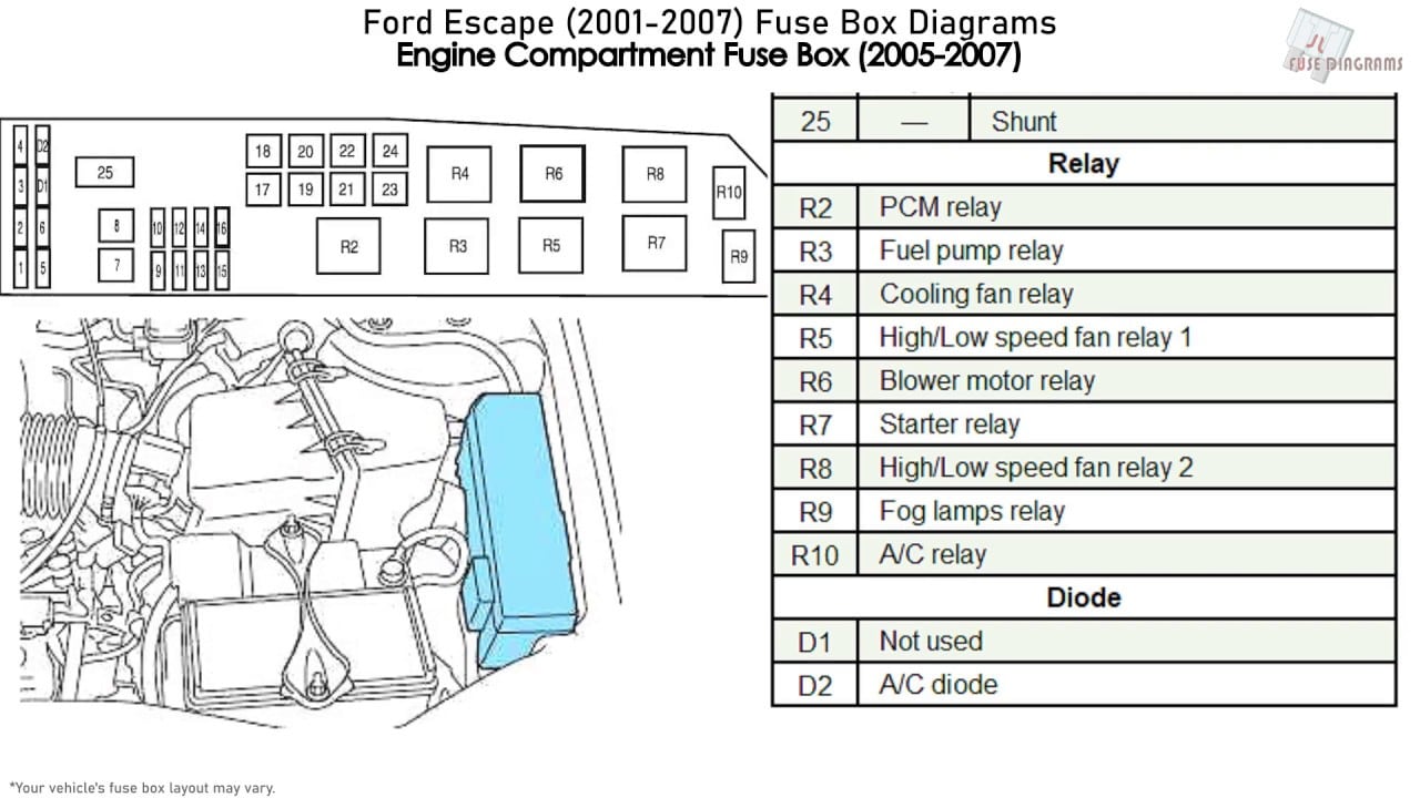 Fuse box image 2