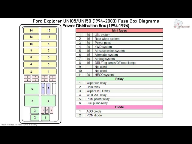 Fuse box image 5