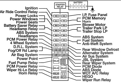 Fuse box image 3