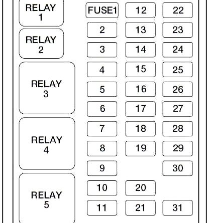 Fuse box image 1