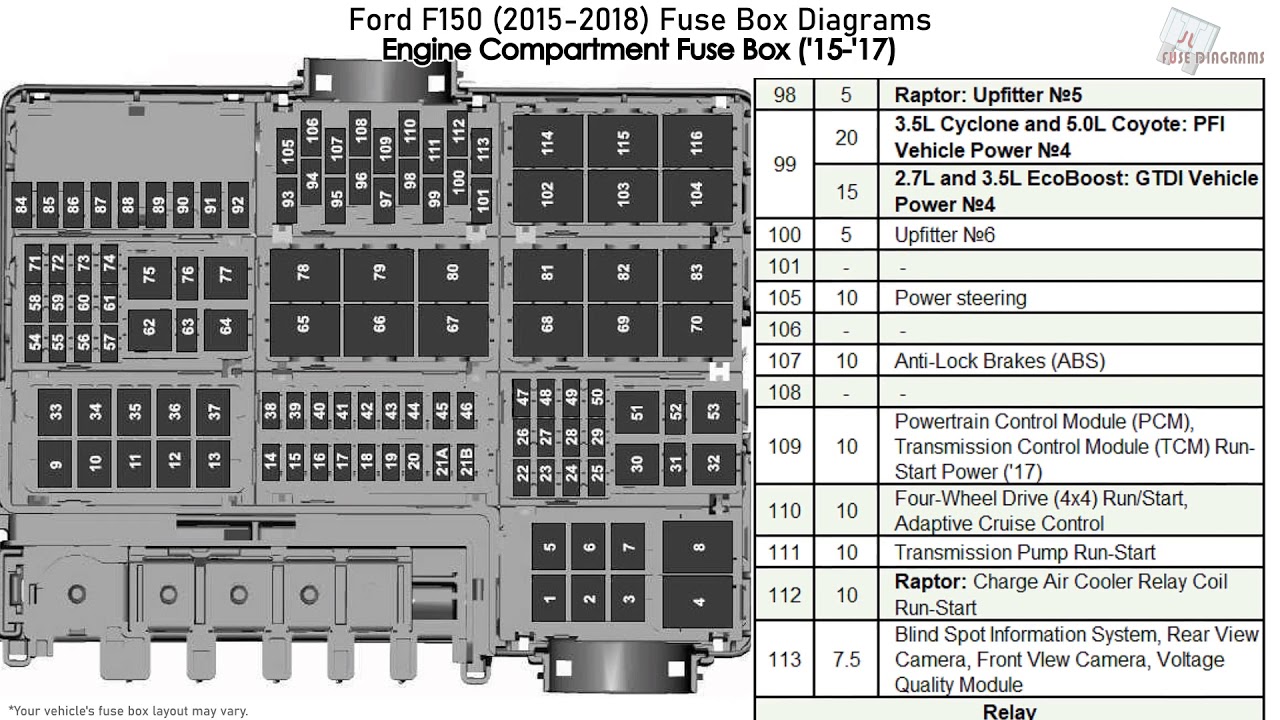 Fuse box image 1