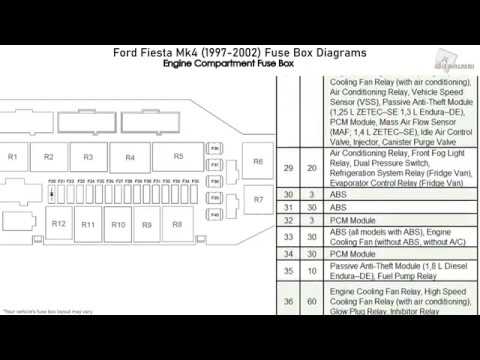 Fuse box image 2