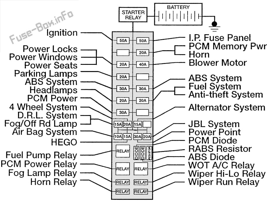 Fuse box image 10