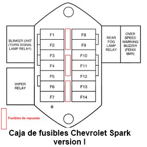 Fuse box image 13