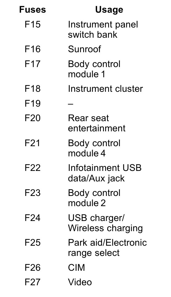 Fuse box image 17