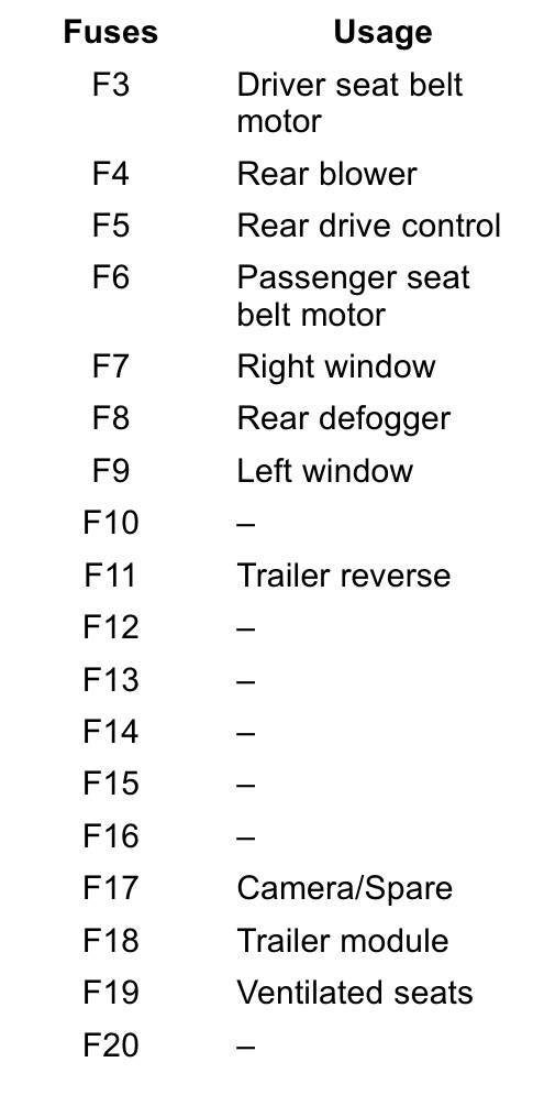 Fuse box image 12