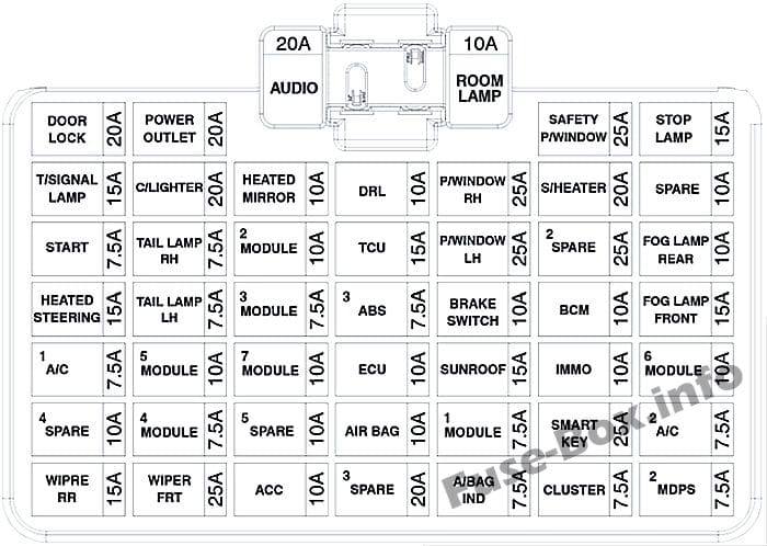 Fuse box image 1