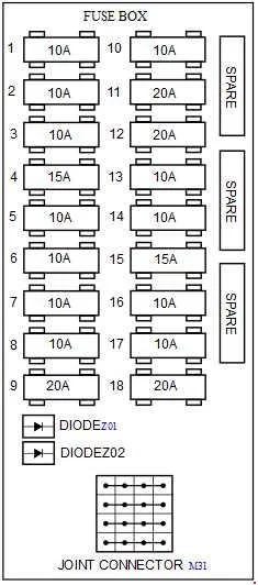 Fuse box image 11