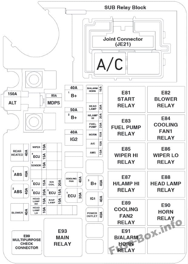 Fuse box image 1