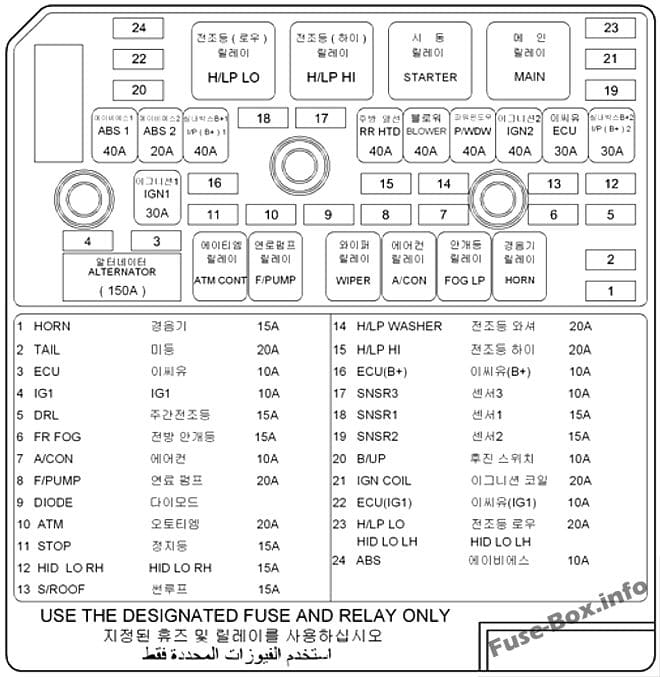 Fuse box image 9