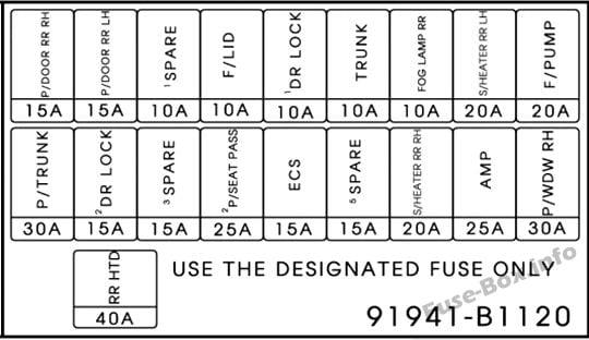 Fuse box image 7