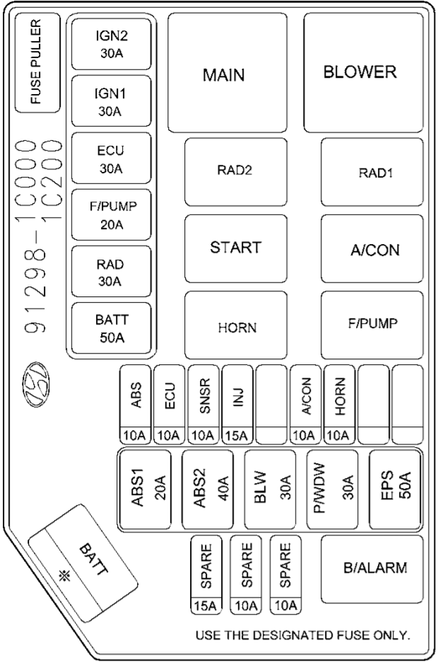 Fuse box image 15