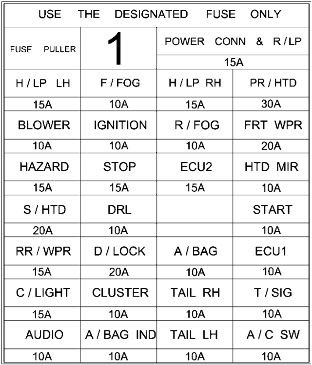 Fuse box image 14