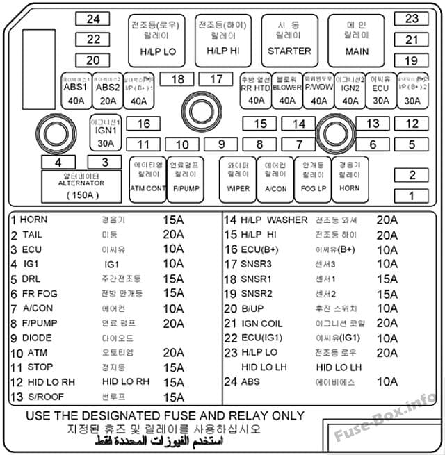 Fuse box image 9