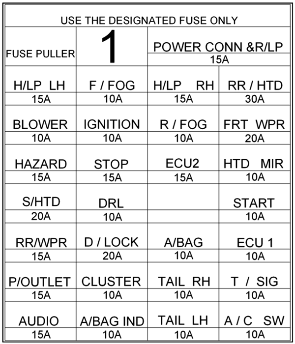 Fuse box image 14