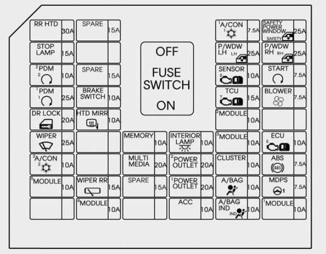 Fuse box image 2