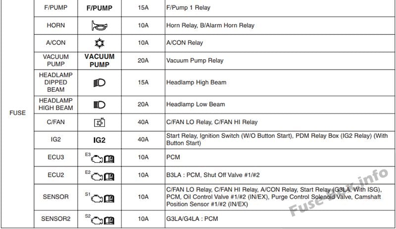 Fuse box image 14