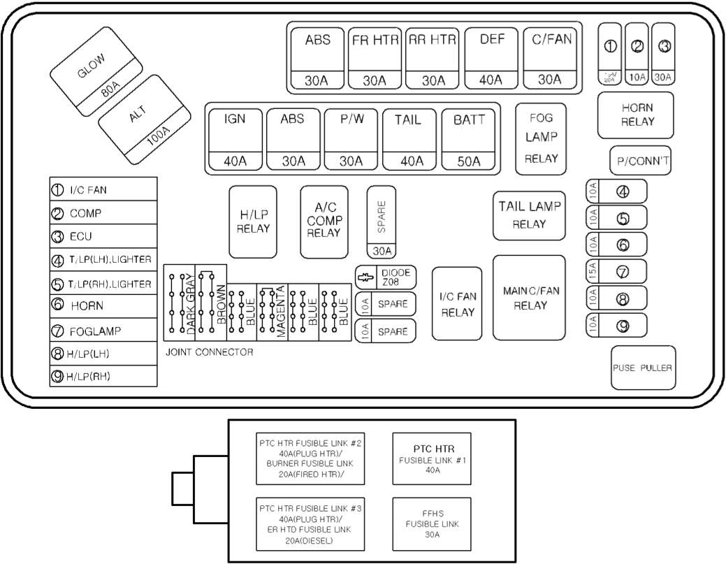 Fuse box image 14